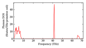 total_dos.png