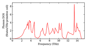total_dos.png