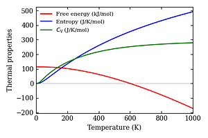 thermal_properties.png