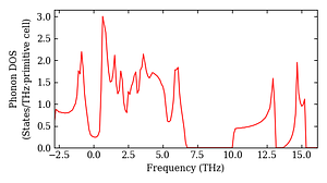 total_dos.png