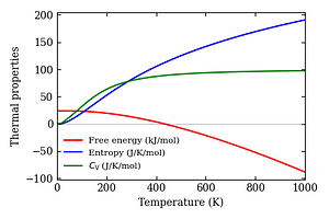 thermal_properties.png