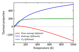 thermal_properties.png