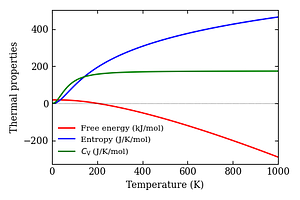thermal_properties.png