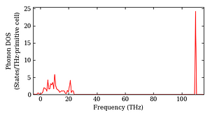 total_dos.png