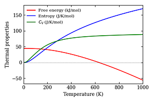 thermal_properties.png