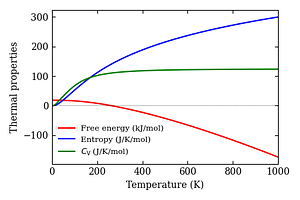 thermal_properties.png