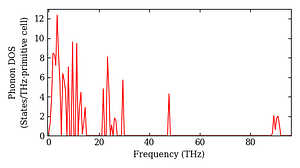 total_dos.png