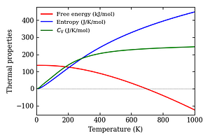 thermal_properties.png
