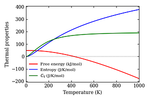 thermal_properties.png