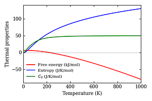 thermal_properties.png