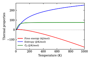 thermal_properties.png