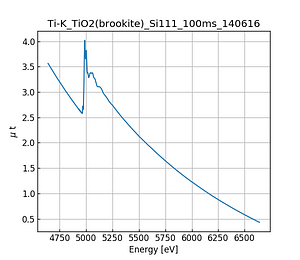 TiO2(brookite).thumb.png