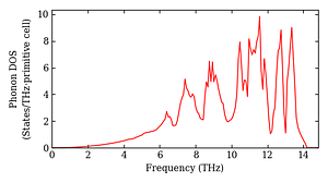 total_dos.png