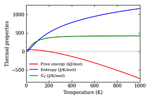 thermal_properties.png