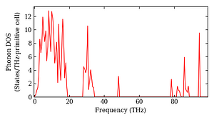 total_dos.png