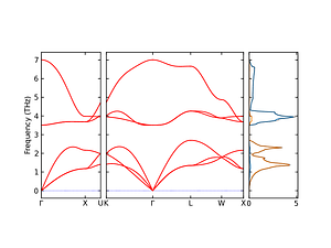 band_pdos.png
