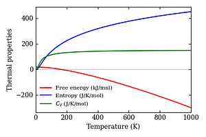 thermal_properties.png
