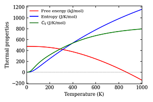 thermal_properties.png