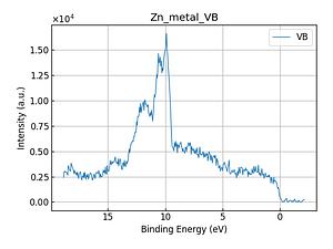 Zn_metal_VB.png