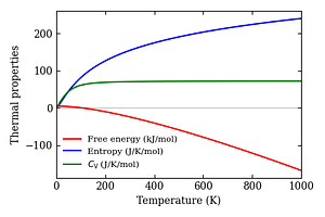 thermal_properties.png