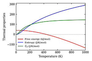 thermal_properties.png
