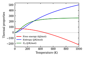 thermal_properties.png