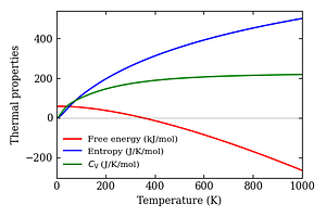 thermal_properties.png