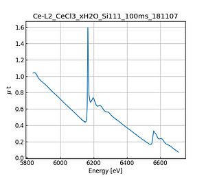 CeCl3_xH2O.thumb.png