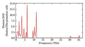 total_dos.png