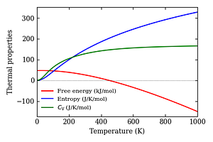 thermal_properties.png