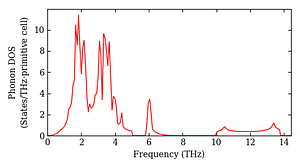 total_dos.png