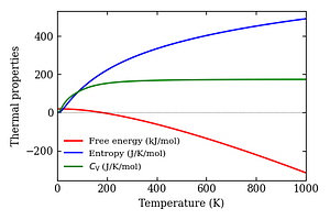 thermal_properties.png