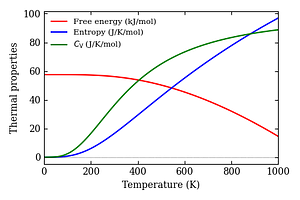 thermal_properties.png