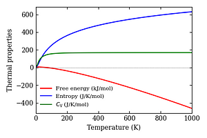 thermal_properties.png
