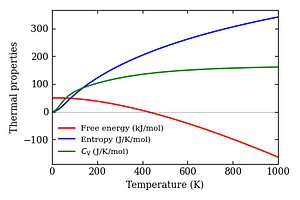 thermal_properties.png