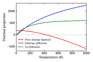 thermal_properties.png