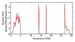 total_dos.png