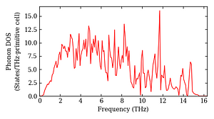 total_dos.png