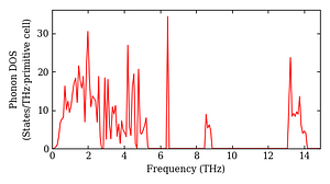 total_dos.png