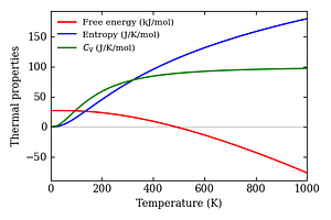 thermal_properties.png