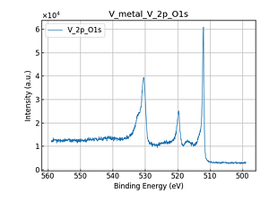 V_metal_V_2p_O1s.png