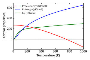 thermal_properties.png