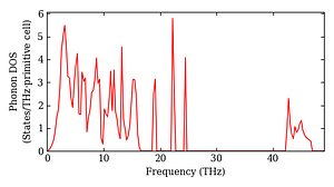total_dos.png