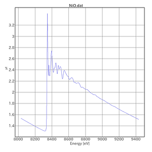 NiO-AichiSR-BL5S1-20220323.png