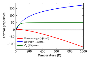thermal_properties.png