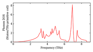 total_dos.png