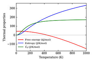 thermal_properties.png