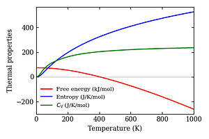 thermal_properties.png