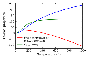 thermal_properties.png