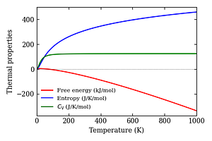 thermal_properties.png
